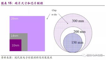 國產半導體全產業鏈深度解析 從設計、制造、封測到設備與材料的挑戰與機遇