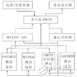 集成電路市場與產業(yè)結構發(fā)展規(guī)律 聚焦集成電路設計環(huán)節(jié)