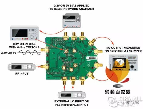 RFIC射頻集成電路的電源設(shè)計(jì)與管理 挑戰(zhàn)、策略與最佳實(shí)踐