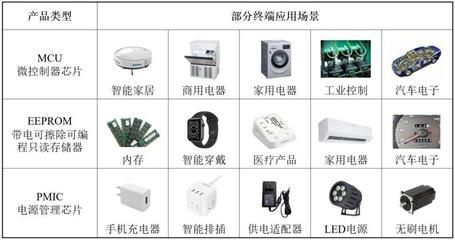 高秉強(qiáng)陪跑18年、大疆高管加持，這位硅谷海歸二度沖刺IPO 一家IC設(shè)計(jì)公司的韌性突圍