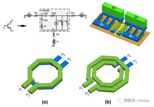 紋理論，構(gòu)架夢(mèng)\uff1a集成電路器件與設(shè)計(jì)的搭梁觀