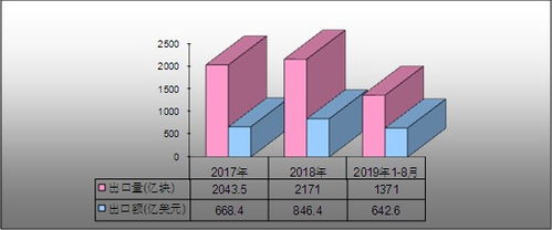 未來將加大集成電路設(shè)計(jì)領(lǐng)域布局 十四五開創(chuàng)我國(guó)集成電路產(chǎn)業(yè)新紀(jì)元